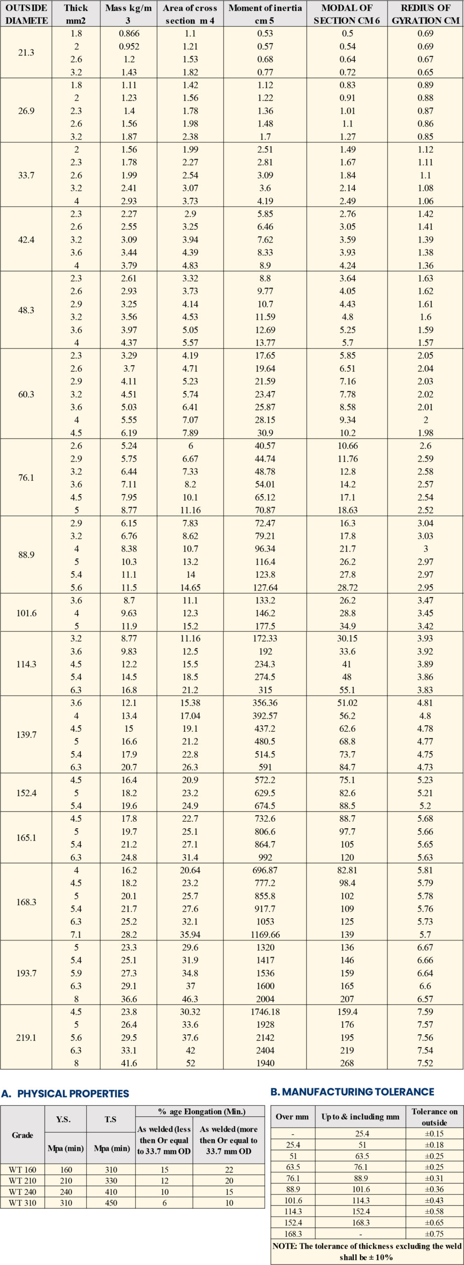 IS 10748 Grades