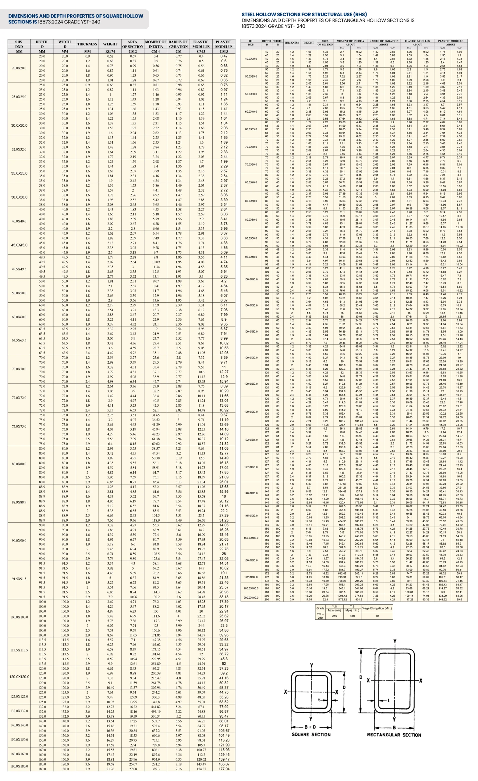 IS 10748 Grades