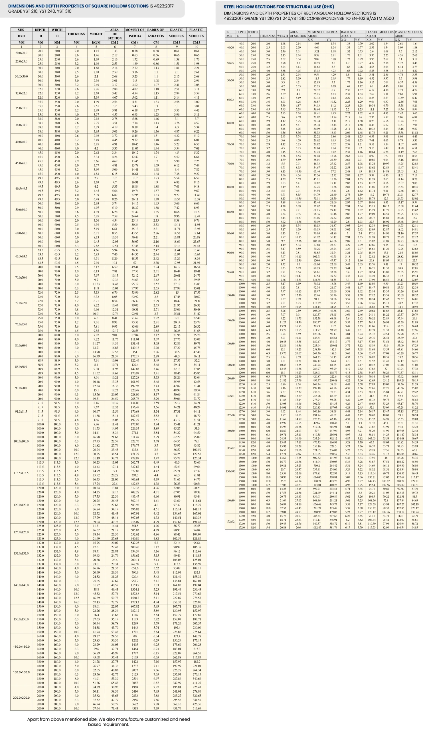 IS 10748 Grades