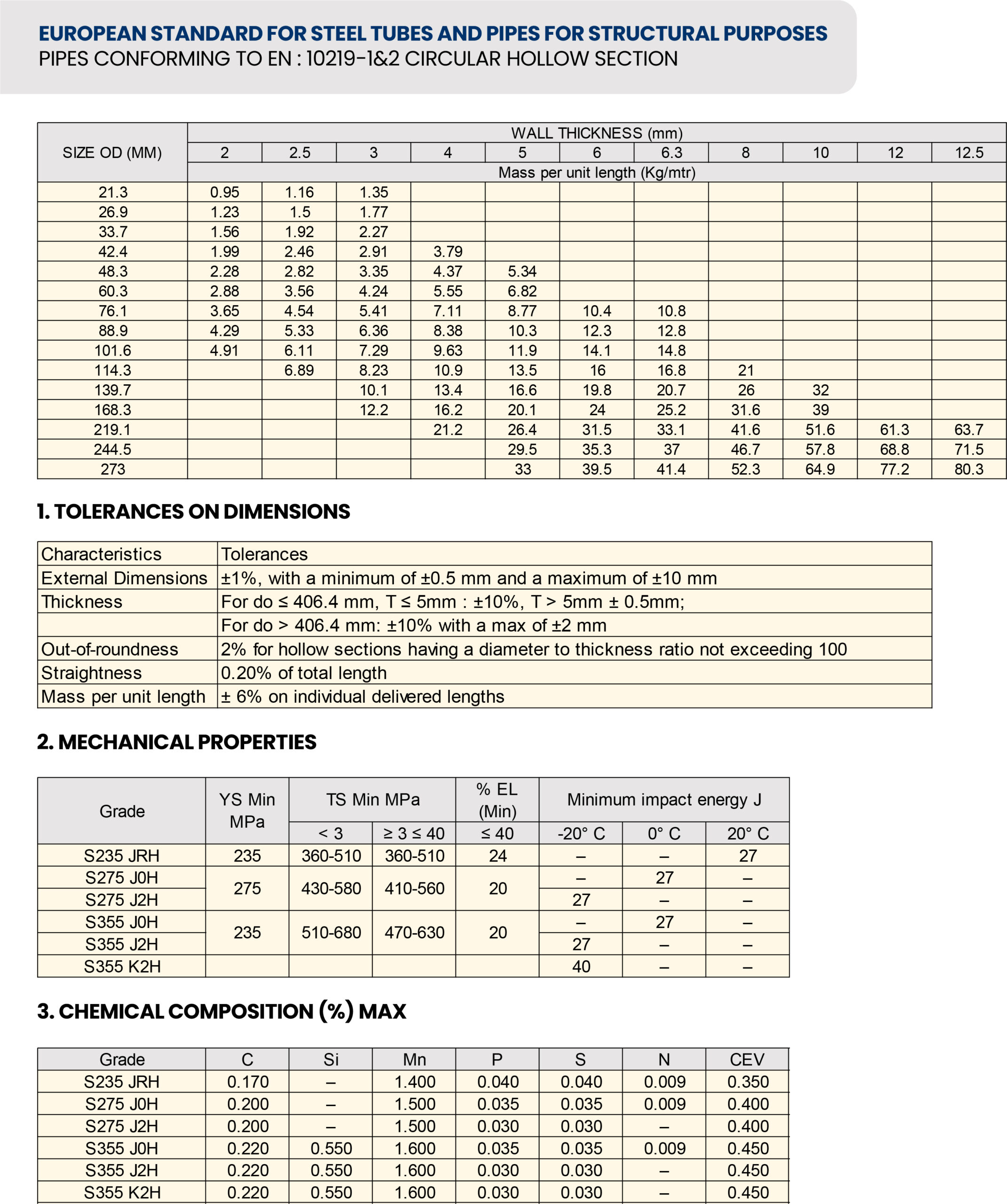 IS 10748 Grades