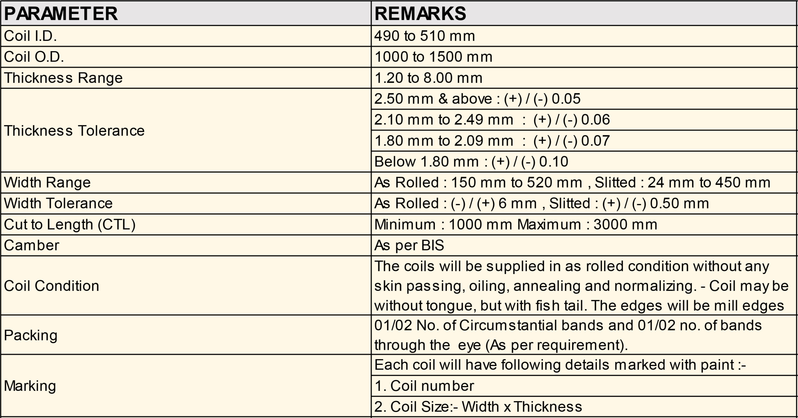 Hot Rolled Coils