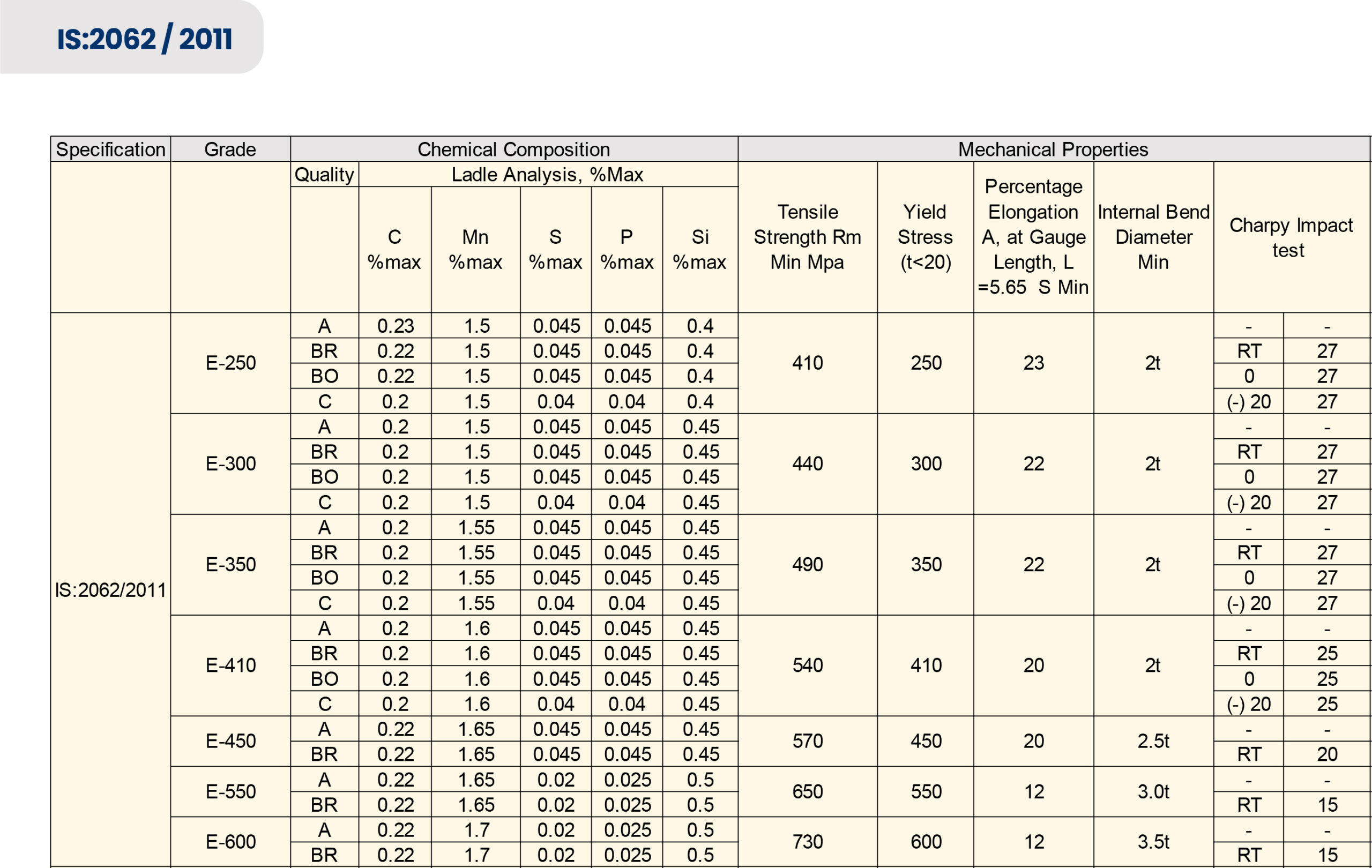 IS 10748 Grades