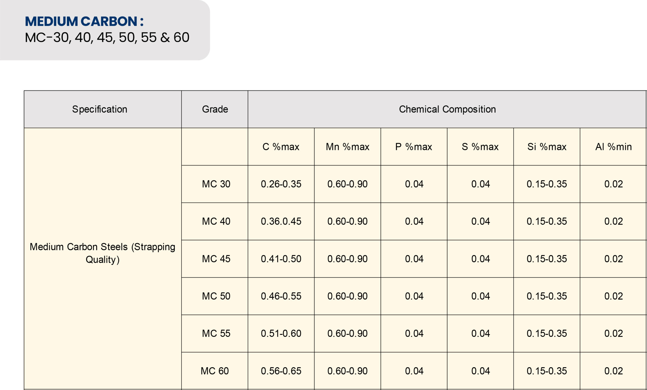 IS 10748 Grades