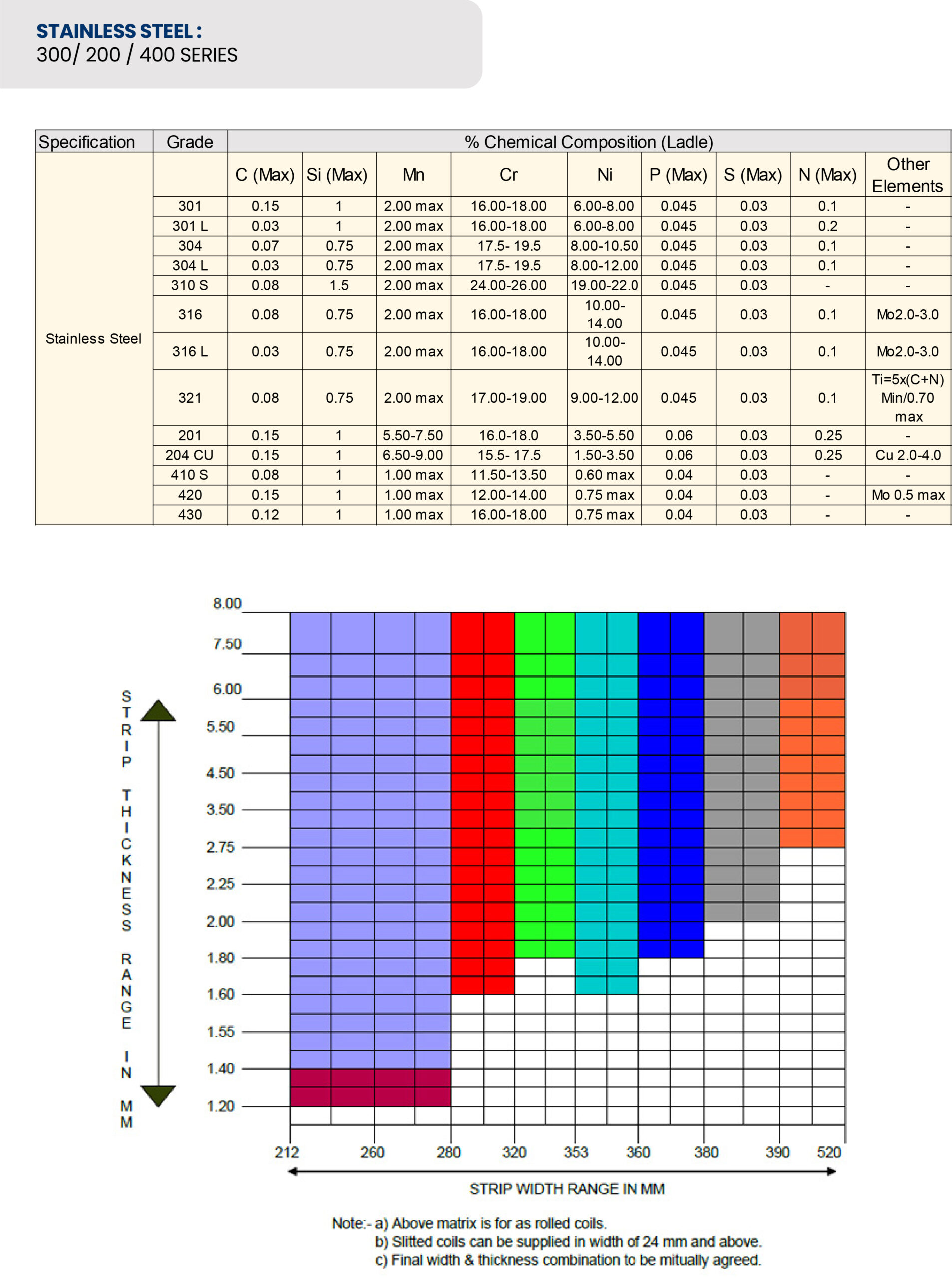 IS 10748 Grades