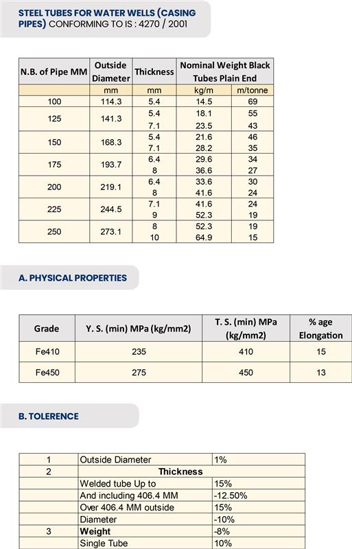 IS 10748 Grades